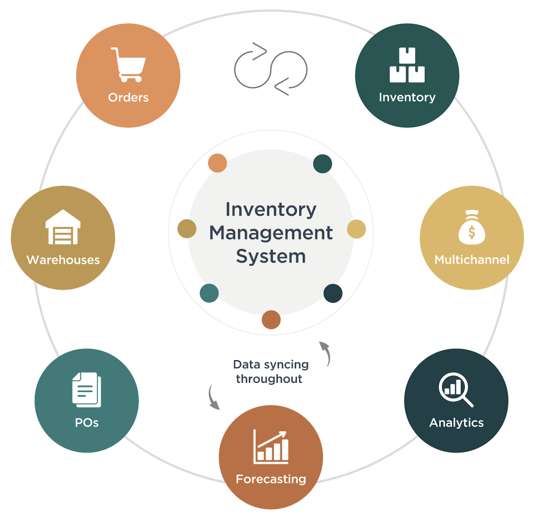 Inventory Management System